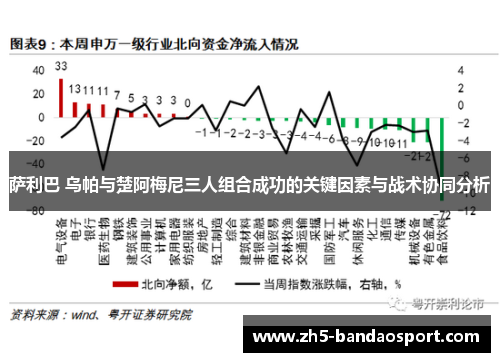 萨利巴 乌帕与楚阿梅尼三人组合成功的关键因素与战术协同分析