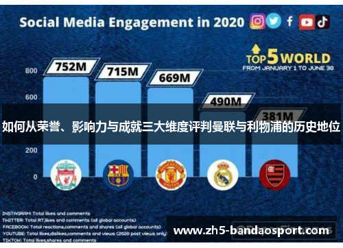 如何从荣誉、影响力与成就三大维度评判曼联与利物浦的历史地位