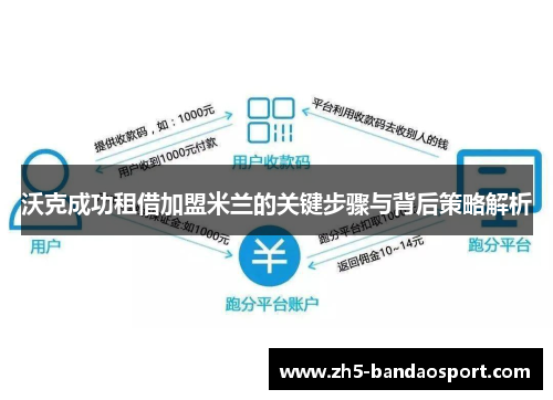 沃克成功租借加盟米兰的关键步骤与背后策略解析 沃克成功租借加盟米兰的关键步骤与背后策略解析